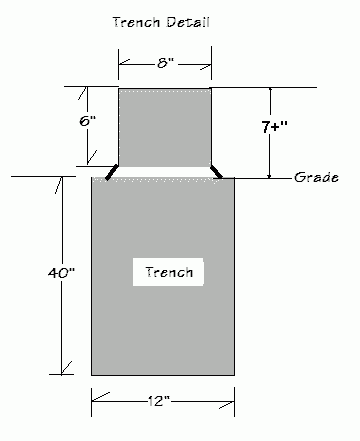 Diagram of trench concrete form detail with measurements.