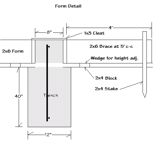 Diagram of concrete form detail with measurements.
