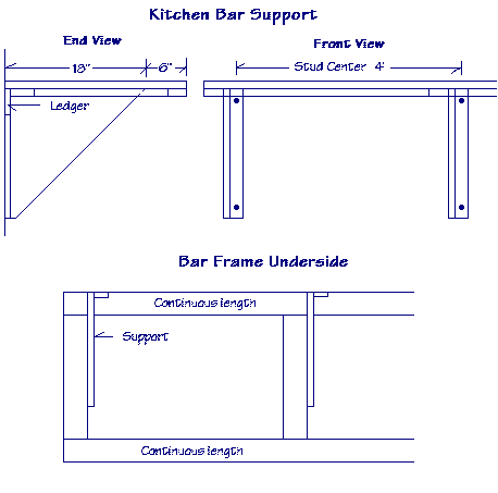Diagram of kitchen bar support from end view, front view and underside with measurements.