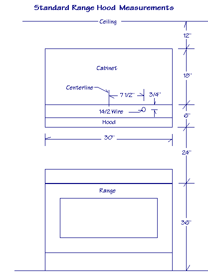 Diagram showing standard range hood measurements.