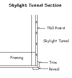 Diagram showing details of a skylight tunnel.